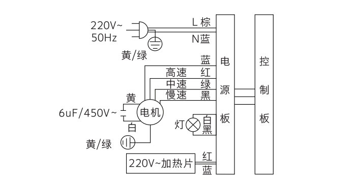 創(chuàng)維吸油煙機使用操作說明